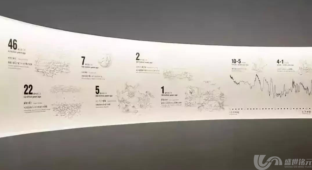 企业文化墙设计所具有的重大意义是什么呢？(图1)