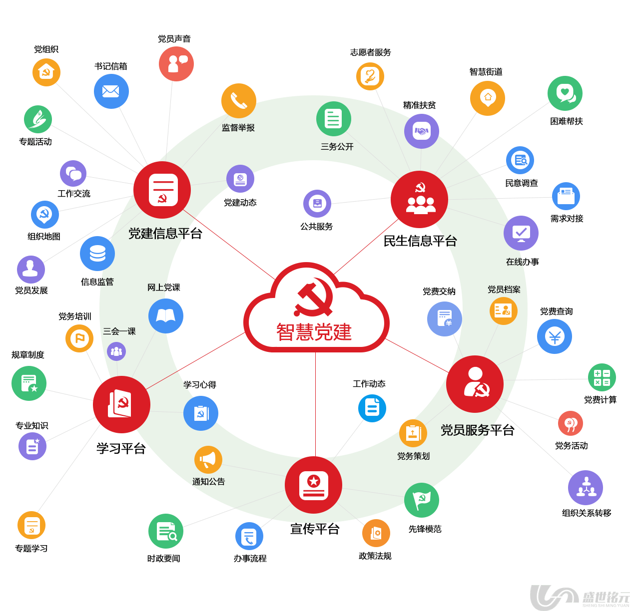 智慧党建文化墙(图7)